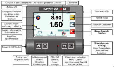 Anzeige und Bedienelemente des Weighlog Alpha 10 T4