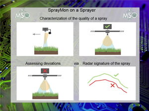 SprayMon Function