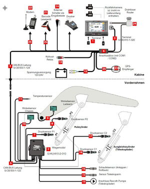 Loadmaster Alpha 100 Systemkomponenten und Optionen
